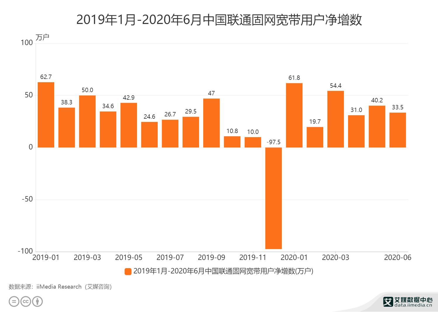 独特之蕞 第6页