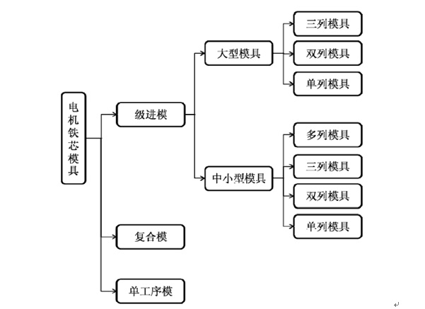 新闻中心 第394页