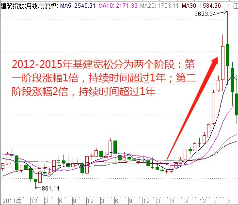 工程案例 第387页