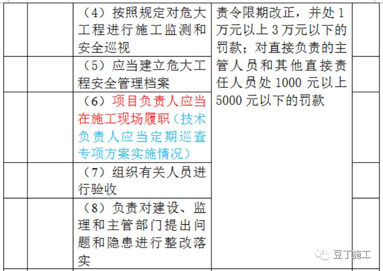 梦想之城 第5页