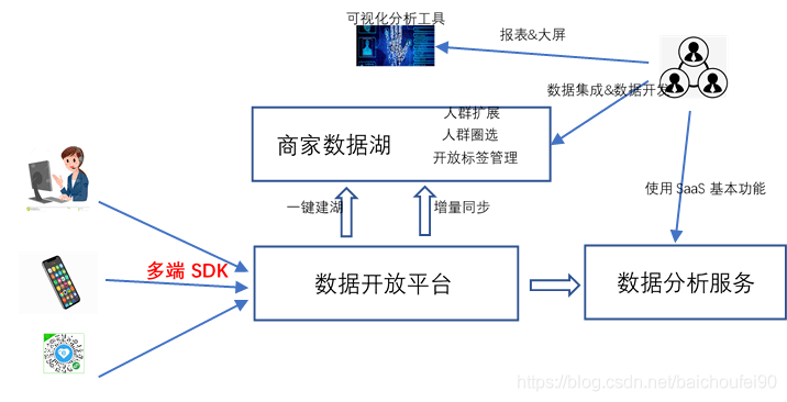 Soar丶等待 第5页