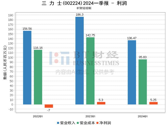 奈何桥上望谁回眸 第5页