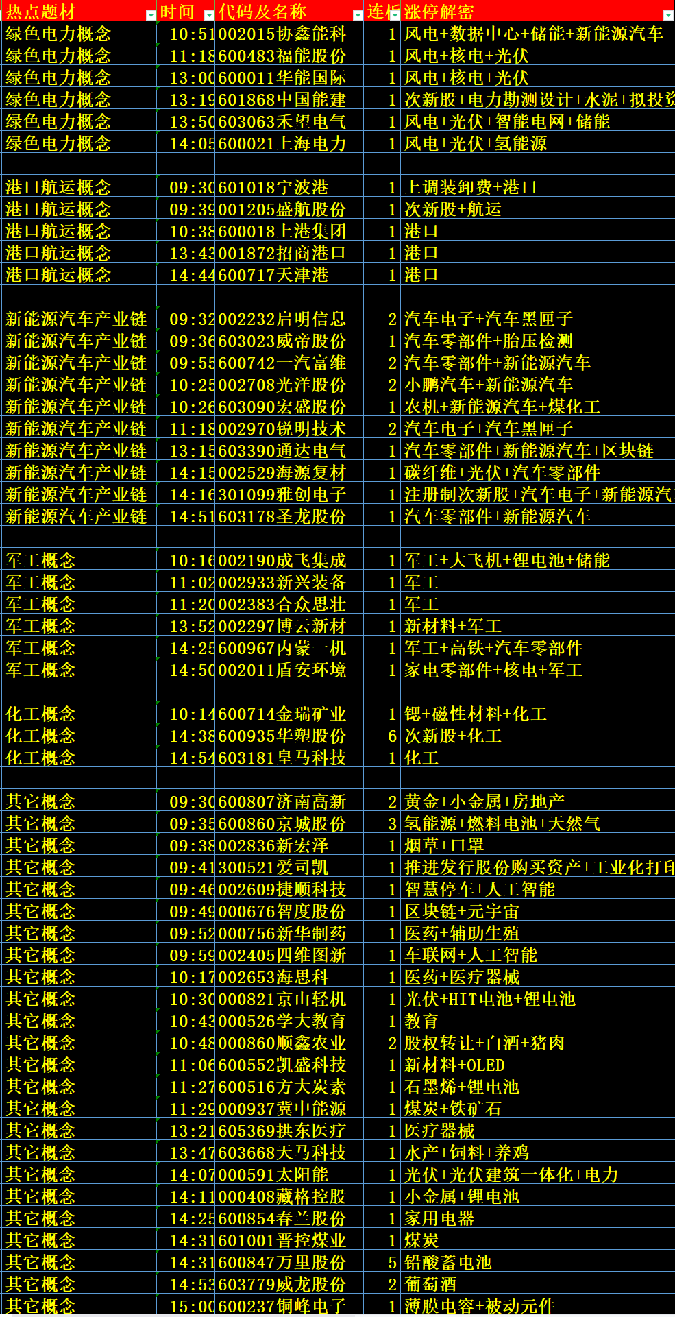 儍﹎厷主 第5页