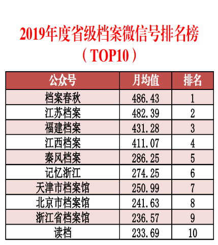 遗失那温柔 第5页