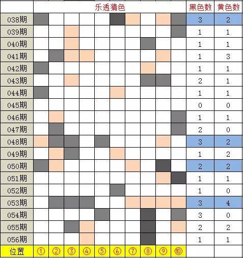 夕颜泪痕 第5页