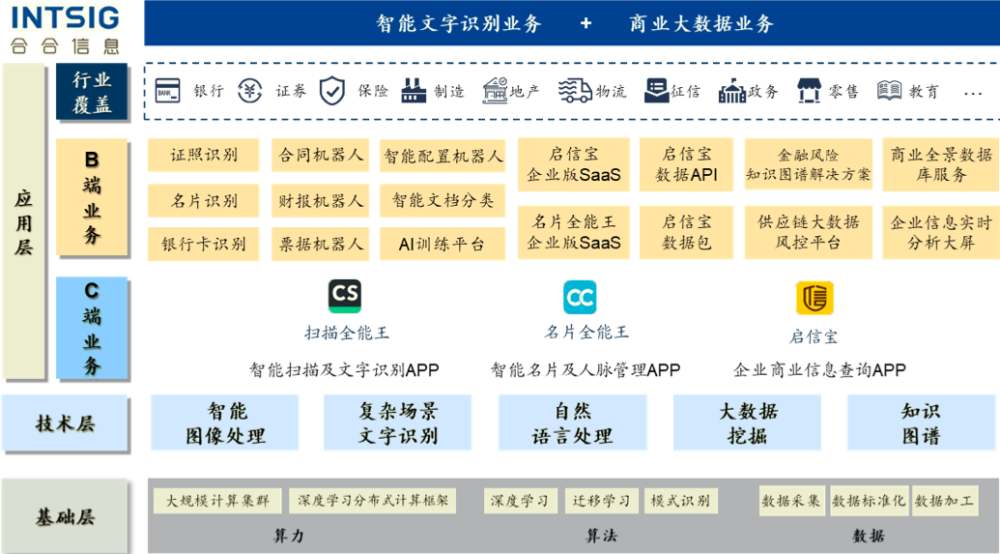 澳门三中三码精准100%,数据分析说明_MT80.150