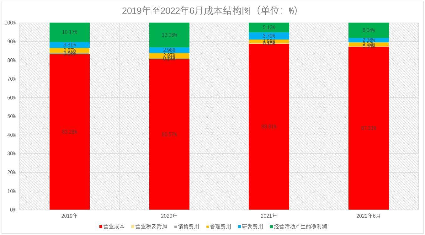 霓裳晚歌 第4页