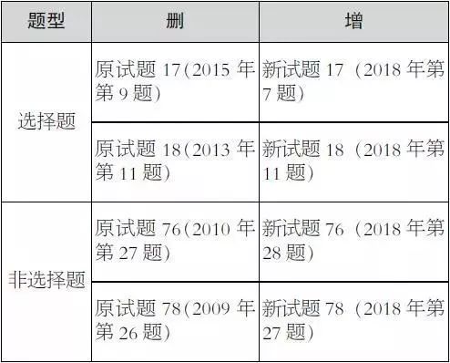 喃城旧梦 第3页