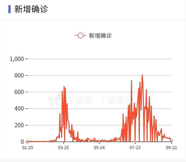 蓝天白云 第4页