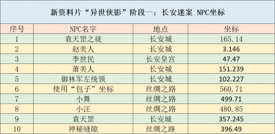 新澳天天开奖资料大全1052期,可靠执行计划策略_粉丝款42.848