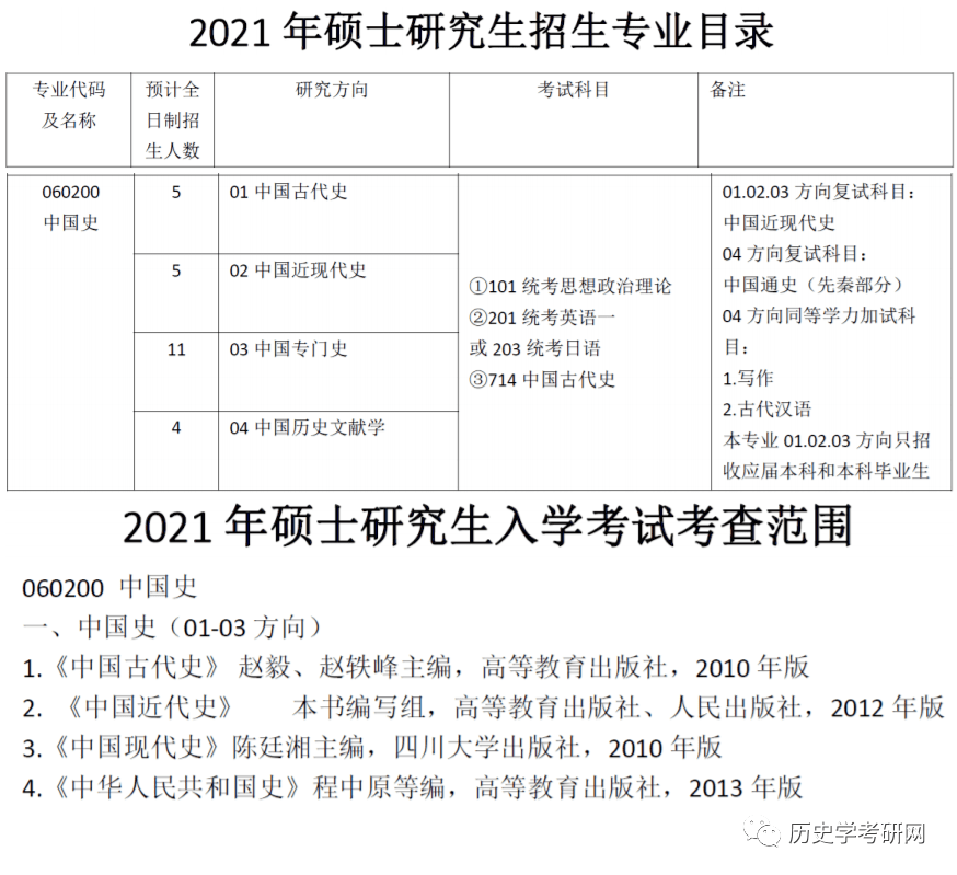 茫然回首 第4页