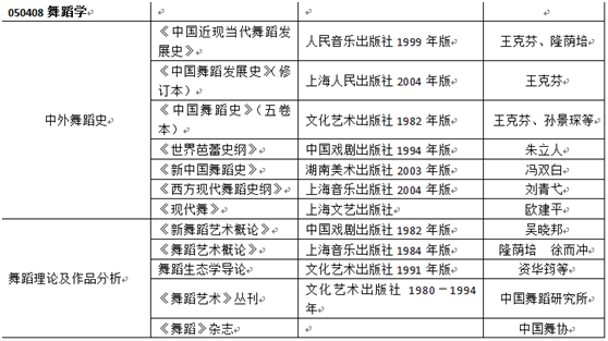 ゅ纪念相遇， 第3页