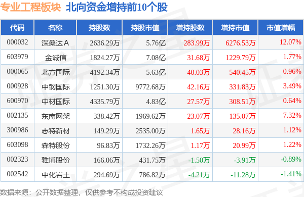 丶宠╰坏 第3页