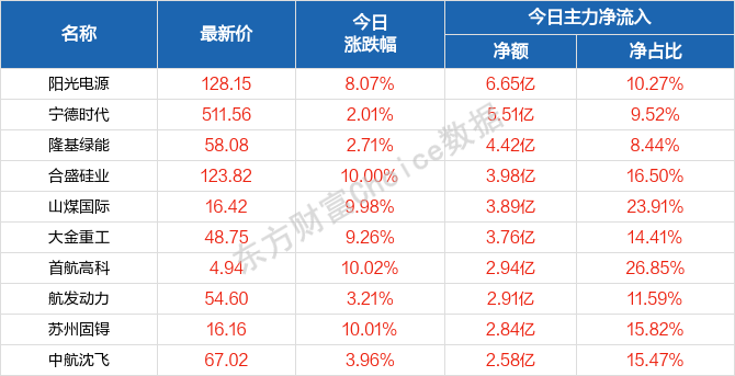 璇玑涟漪 第3页