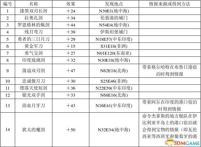 淡紫色の梦境 第3页