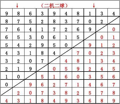 揭秘排三最新八卦图，探索神秘符号，洞悉未来趋势预测