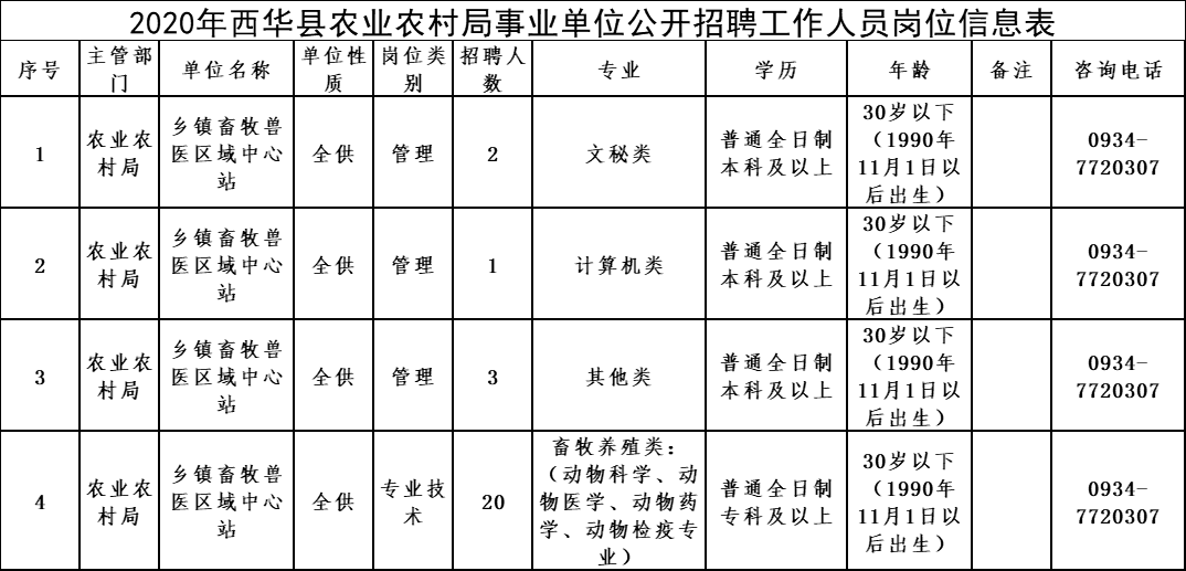 歙县农业农村局最新招聘启事概览