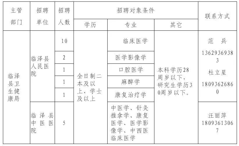 墨玉县卫生健康局最新招聘信息详解