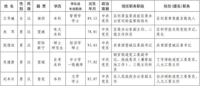 望花区住房和城乡建设局人事任命，开启未来城市新篇章