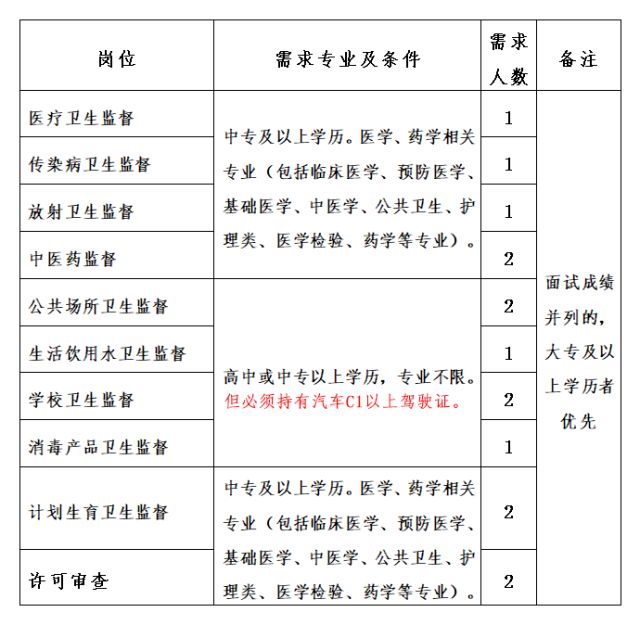 麻栗坡县卫生健康局最新招聘概述及信息汇总