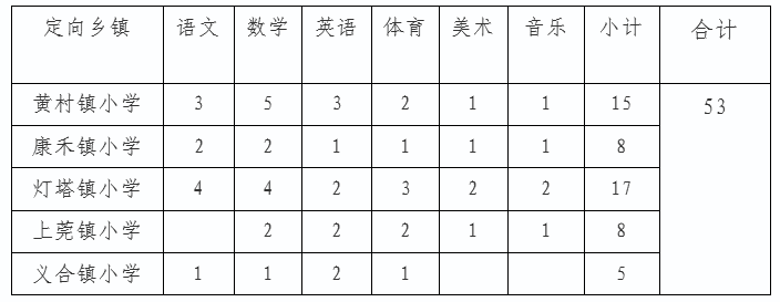 东源县小学最新招聘概览，教育职位空缺与申请指南