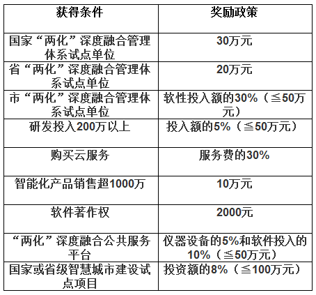 剑川县科学技术和工业信息化局最新发展规划概览