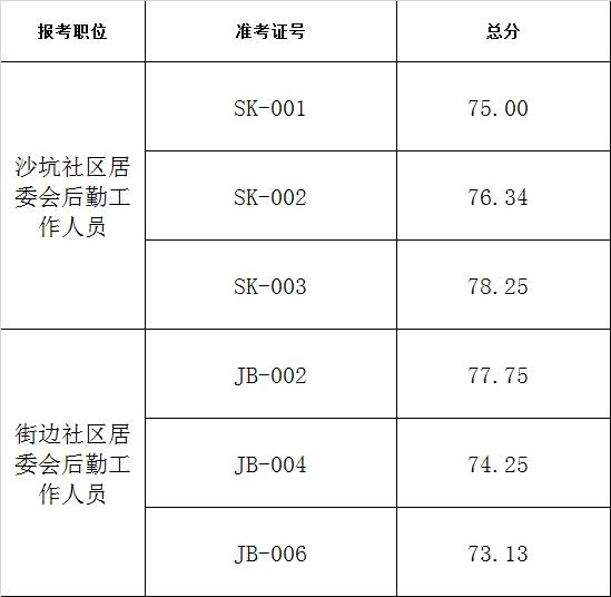 西铜社区居委会最新招聘信息概览