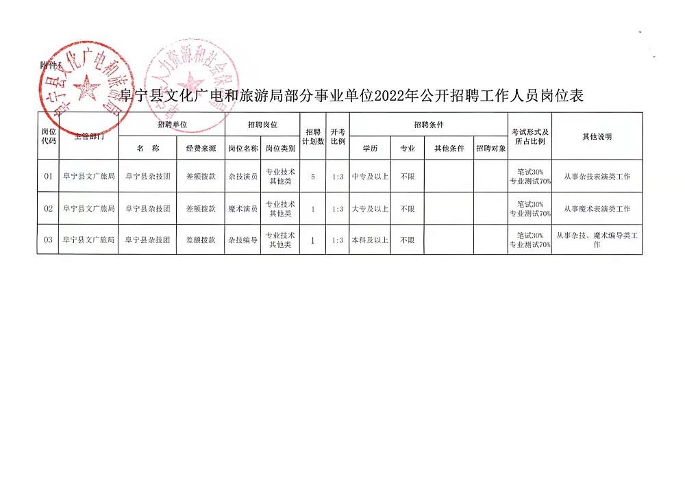 民乐县文化广电体育和旅游局最新招聘信息概览