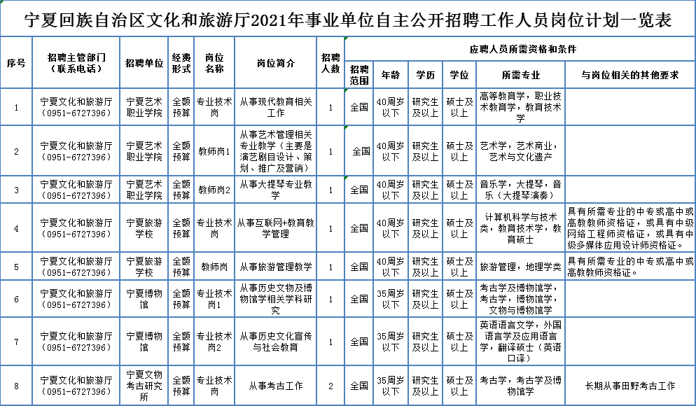 保靖县成人教育事业单位招聘最新信息全解析