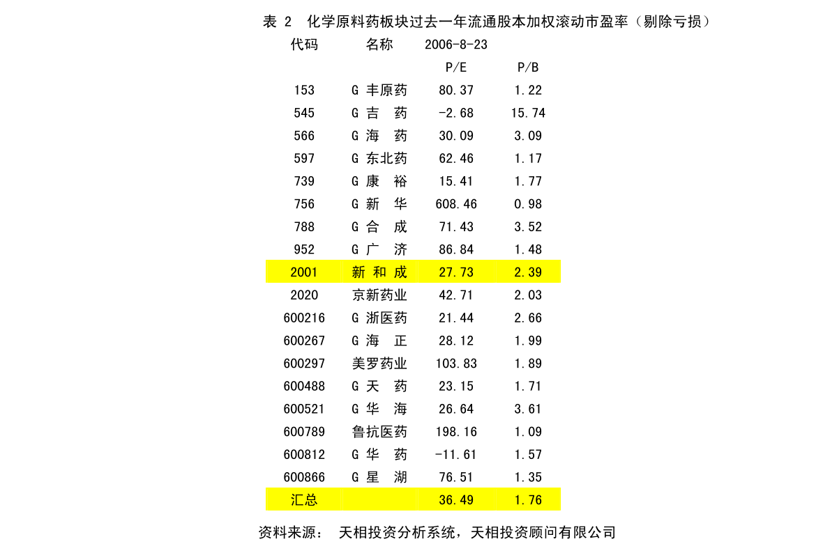 白塔山社区居委会最新发展规划