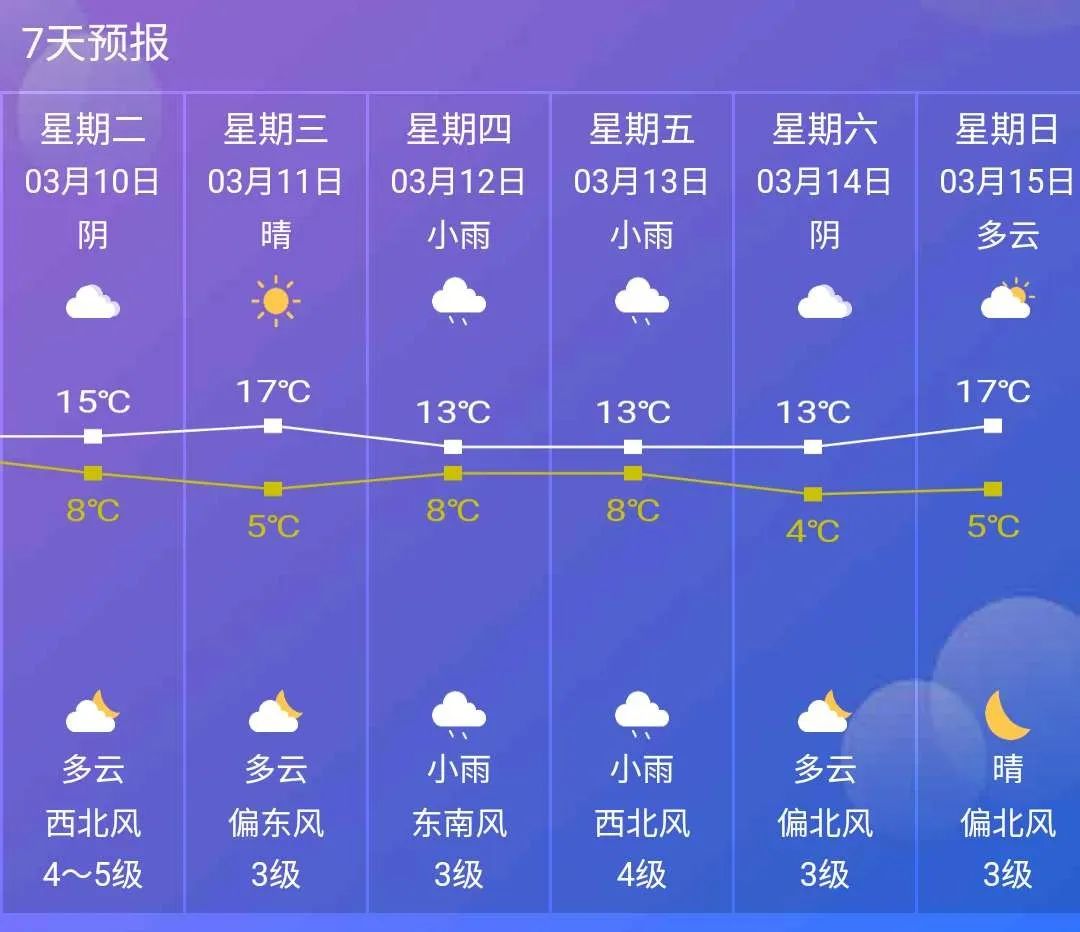 奕棋镇最新天气预报