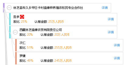 康布乡最新新闻报道