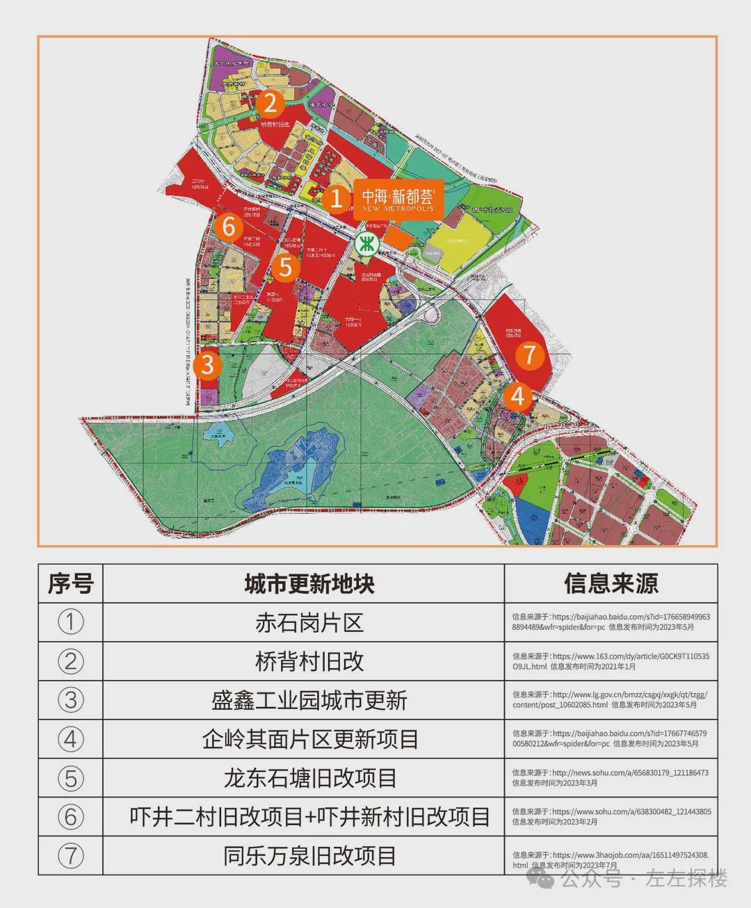 约俊村未来发展规划揭晓