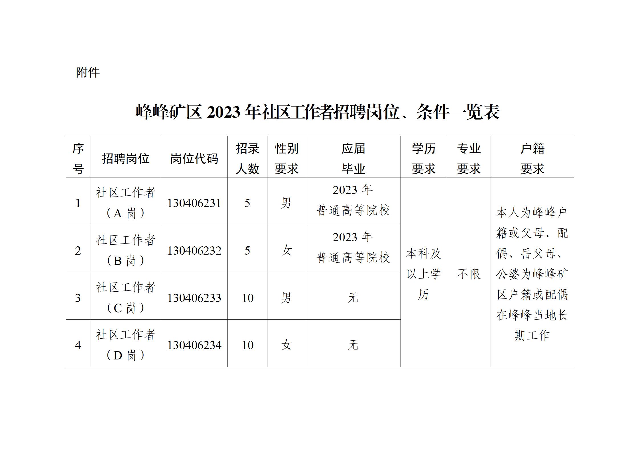 山西省大同市矿区王村街道最新招聘信息汇总