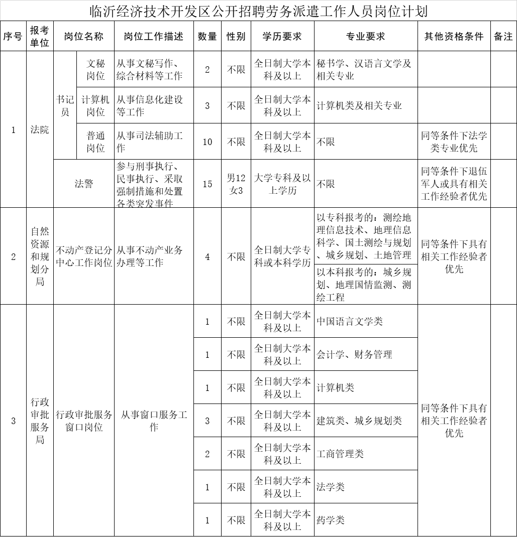 安乡县自然资源和规划局最新招聘信息全面解析