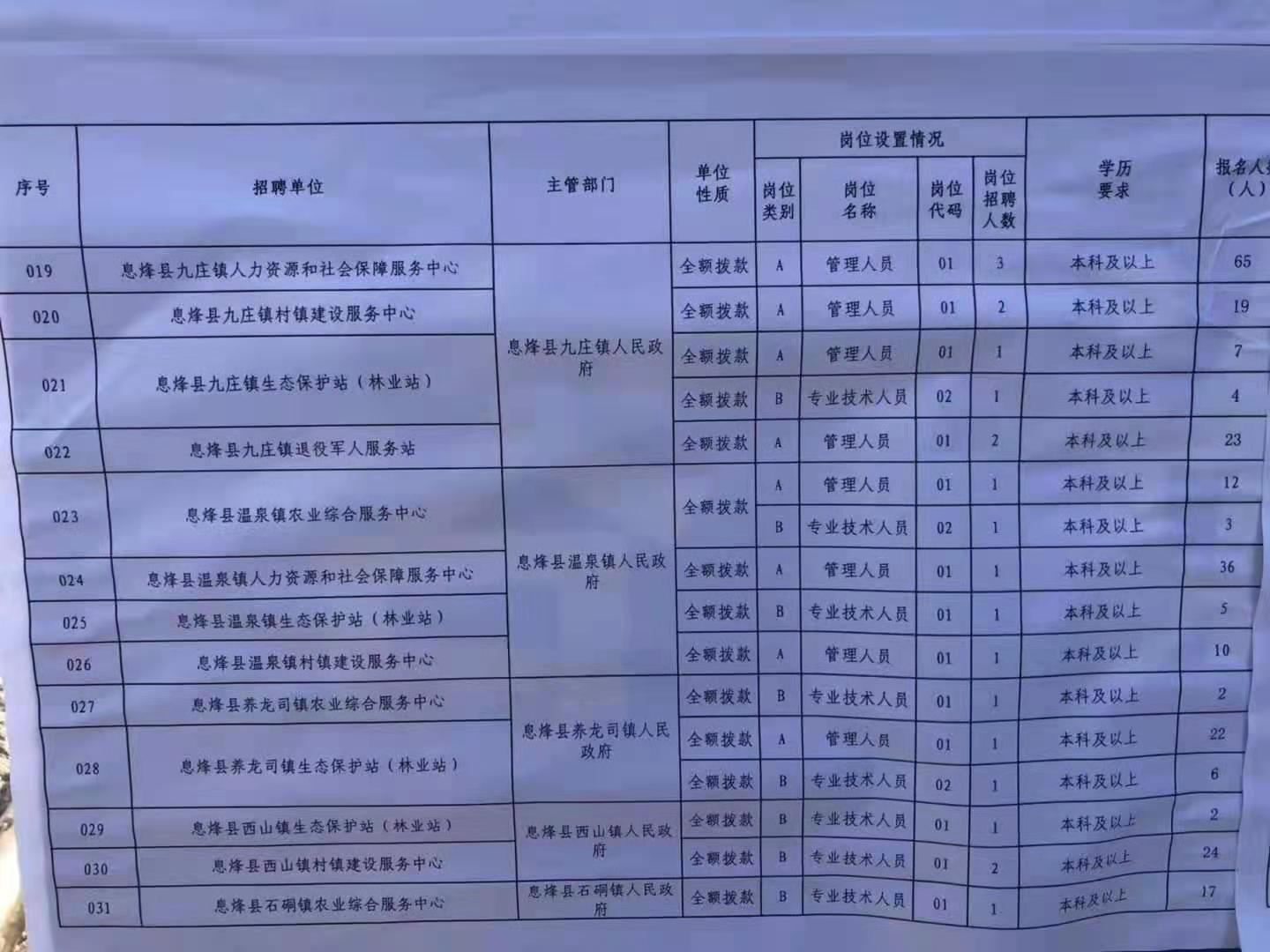 澧县特殊教育事业单位招聘最新信息解析