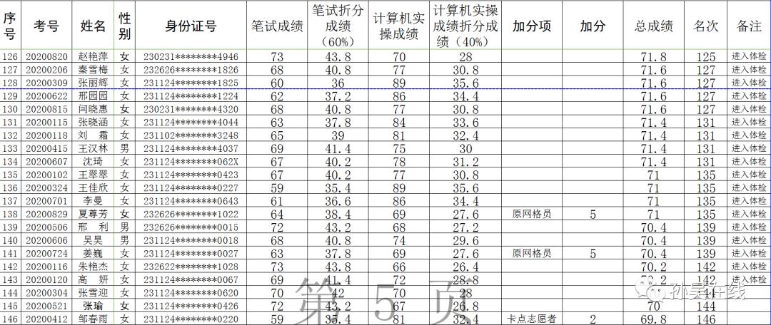 孙吴县住房和城乡建设局最新招聘公告概览