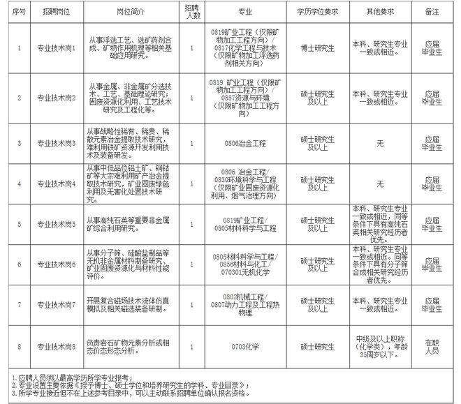 全椒县自然资源和规划局招聘启事概览