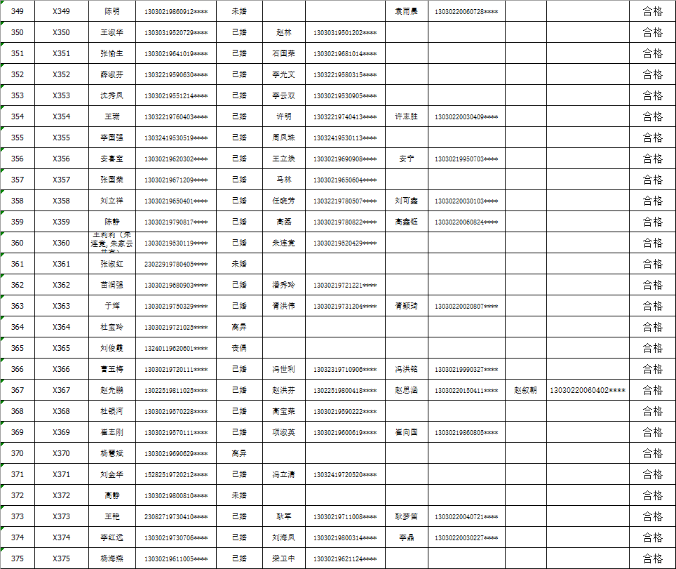 普兰店市殡葬事业单位最新项目进展动态