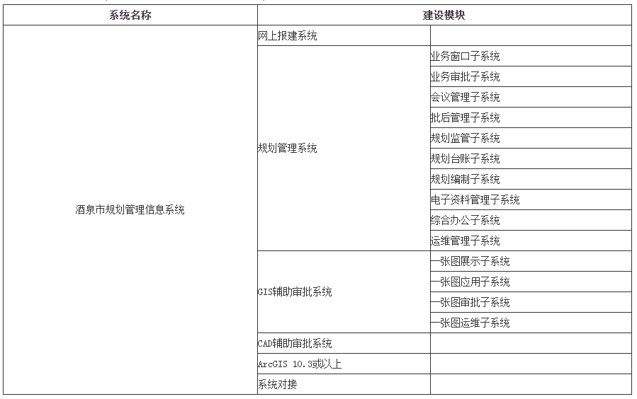 酒泉市规划管理局最新项目概览及规划动态